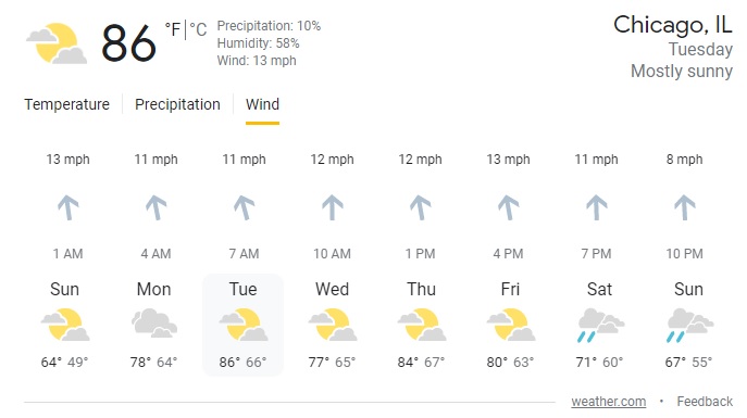 Weather forecast screenshot for May 9 - 14